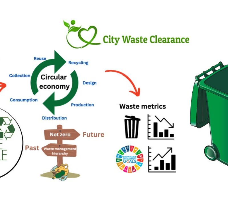 What is the waste management process in the UK?