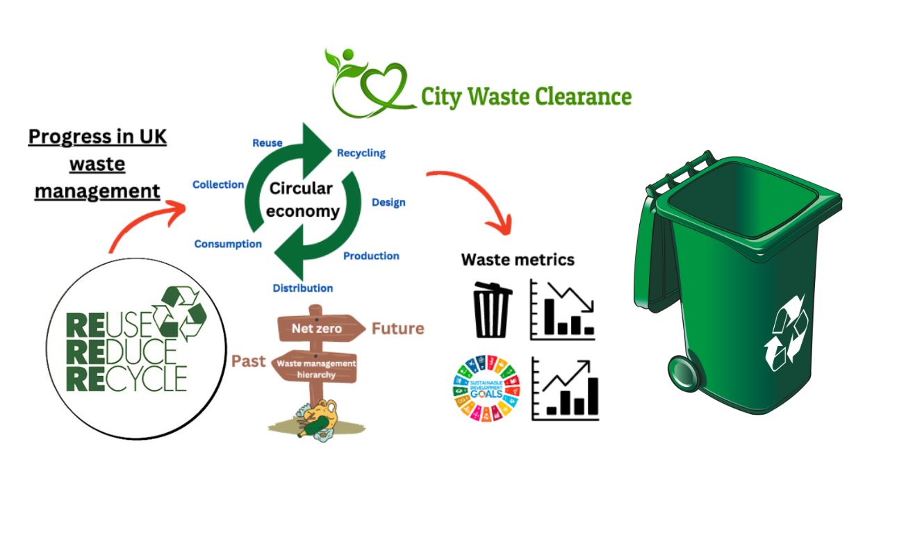 What is the Waste Management Process in the UK? A Complete Guide